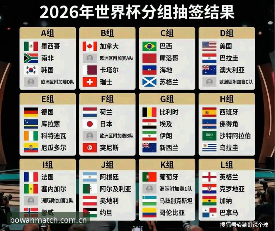 U17世界杯抽签结果揭晓：博万体育平台观赛实用指南