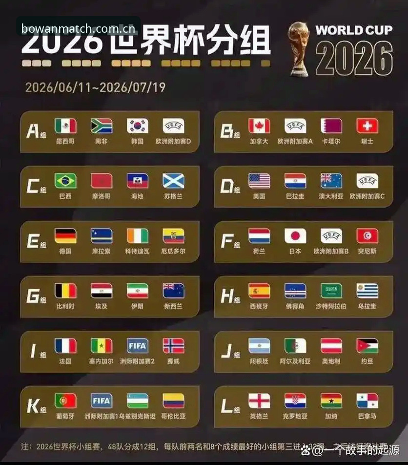 U17世界杯抽签结果揭晓：博万体育平台观赛实用指南